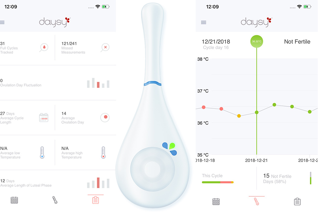 Daysy，Fertility tracker，white，