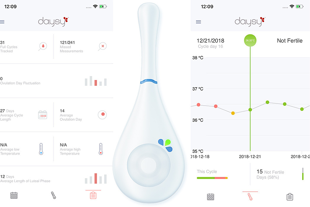 Daysy，Fertility tracker，white，