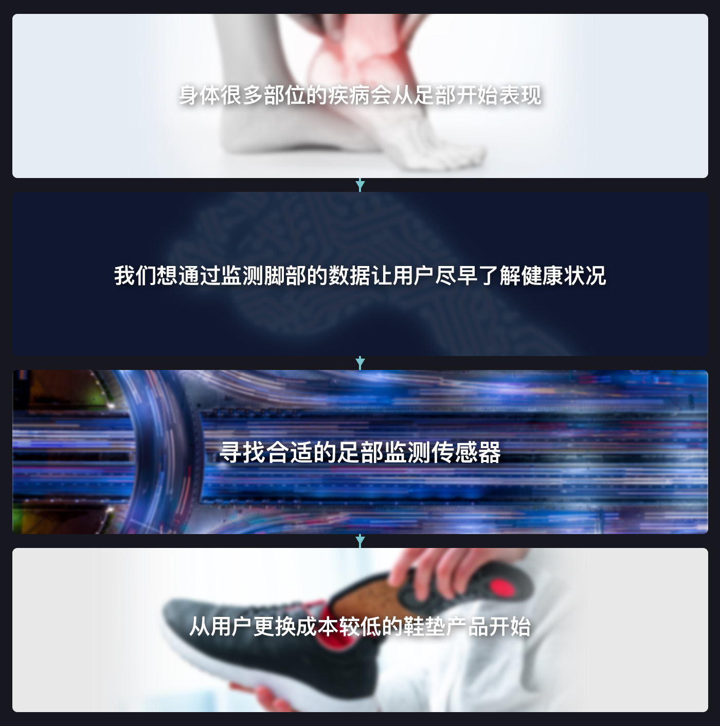 Insole，Wearable，intelligence，Charger，packing box，sinzyuan，