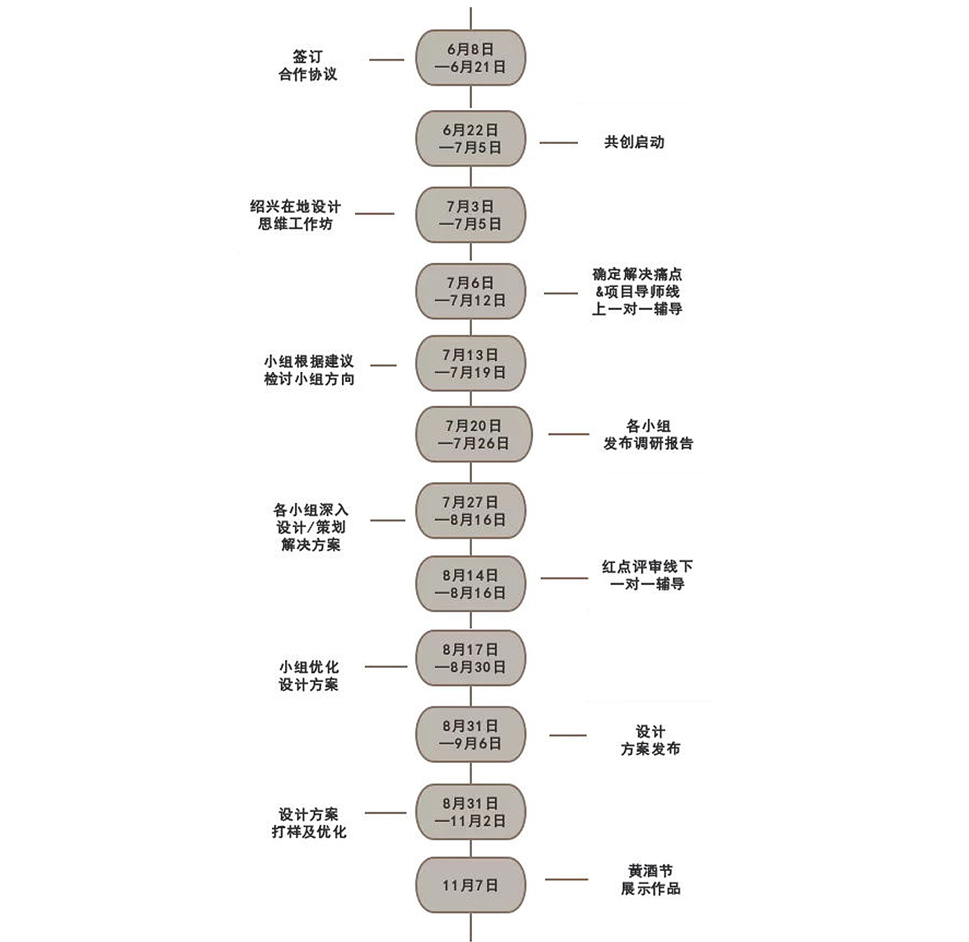 red dot，Shaoxing rice wine，