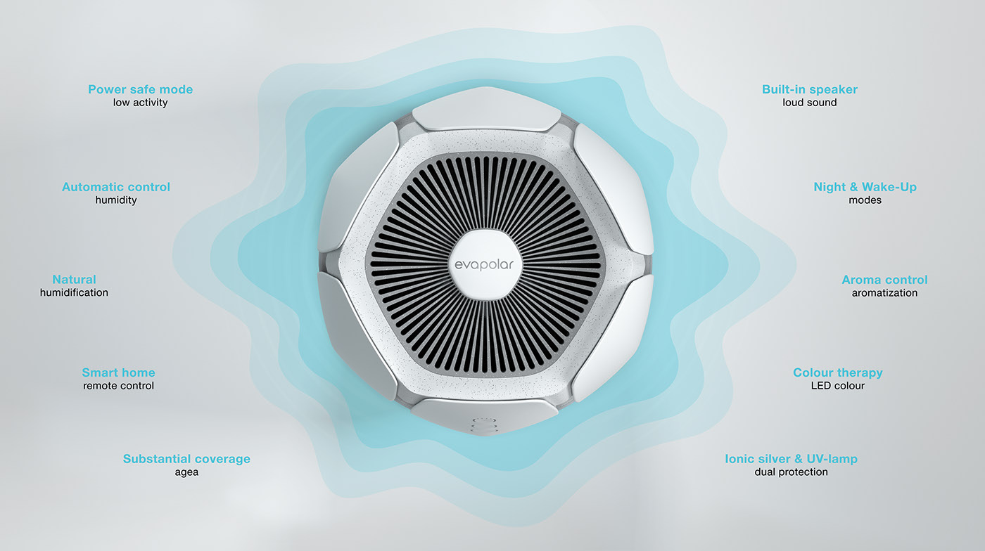 air cleaner，Humidifier，Smart home，