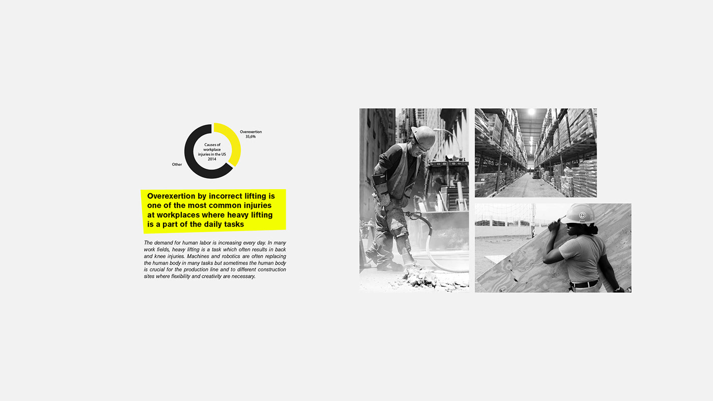 wearable devices ，protect，textile，security，environment protection，