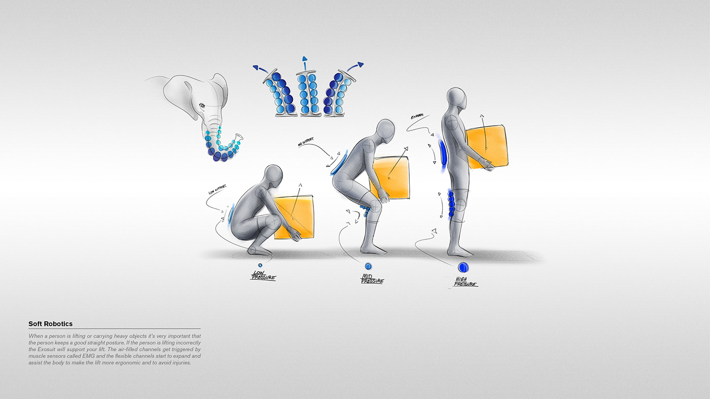 wearable devices ，protect，textile，security，environment protection，