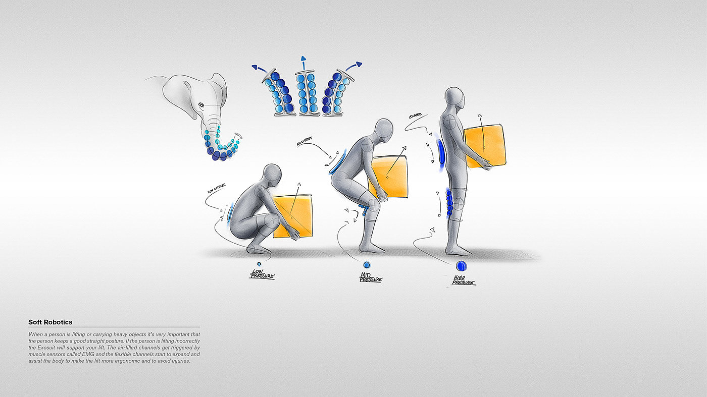wearable devices ，protect，textile，security，environment protection，