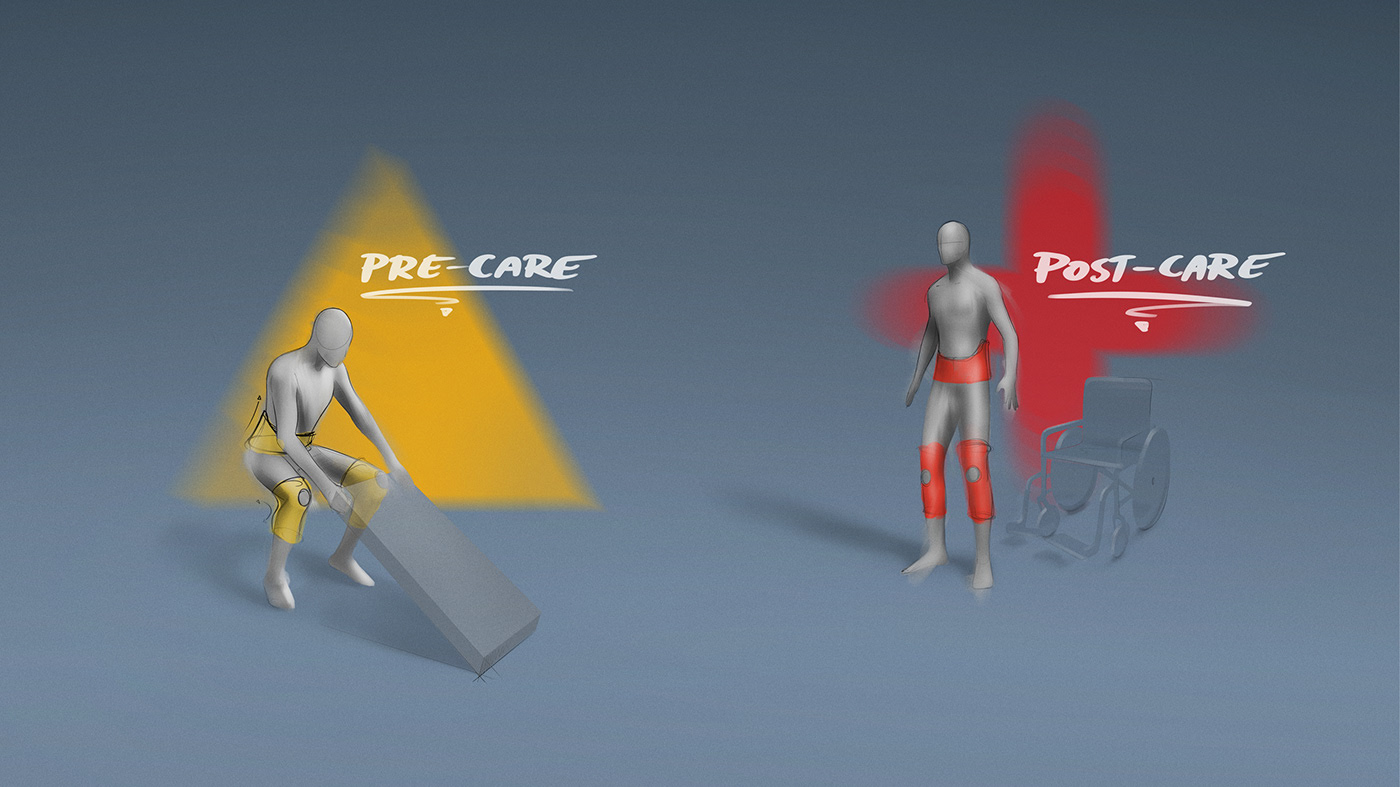 wearable devices ，protect，textile，security，environment protection，