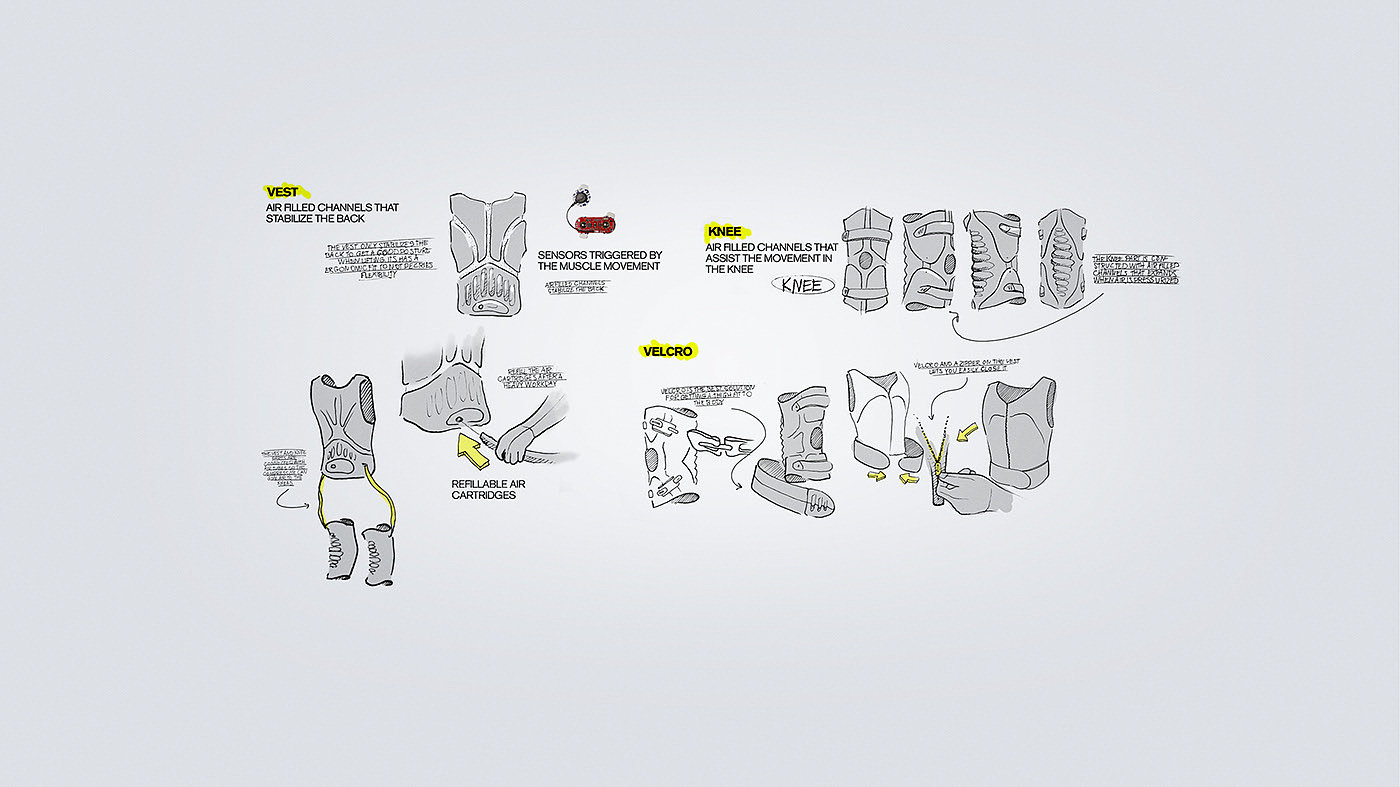 wearable devices ，protect，textile，security，environment protection，