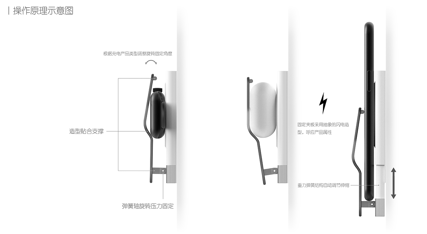 Smart home，