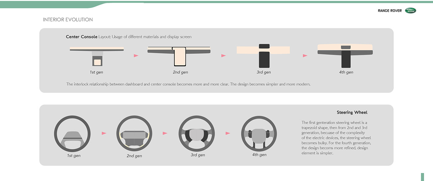 Range Rover NEW，Land Rover，automobile，