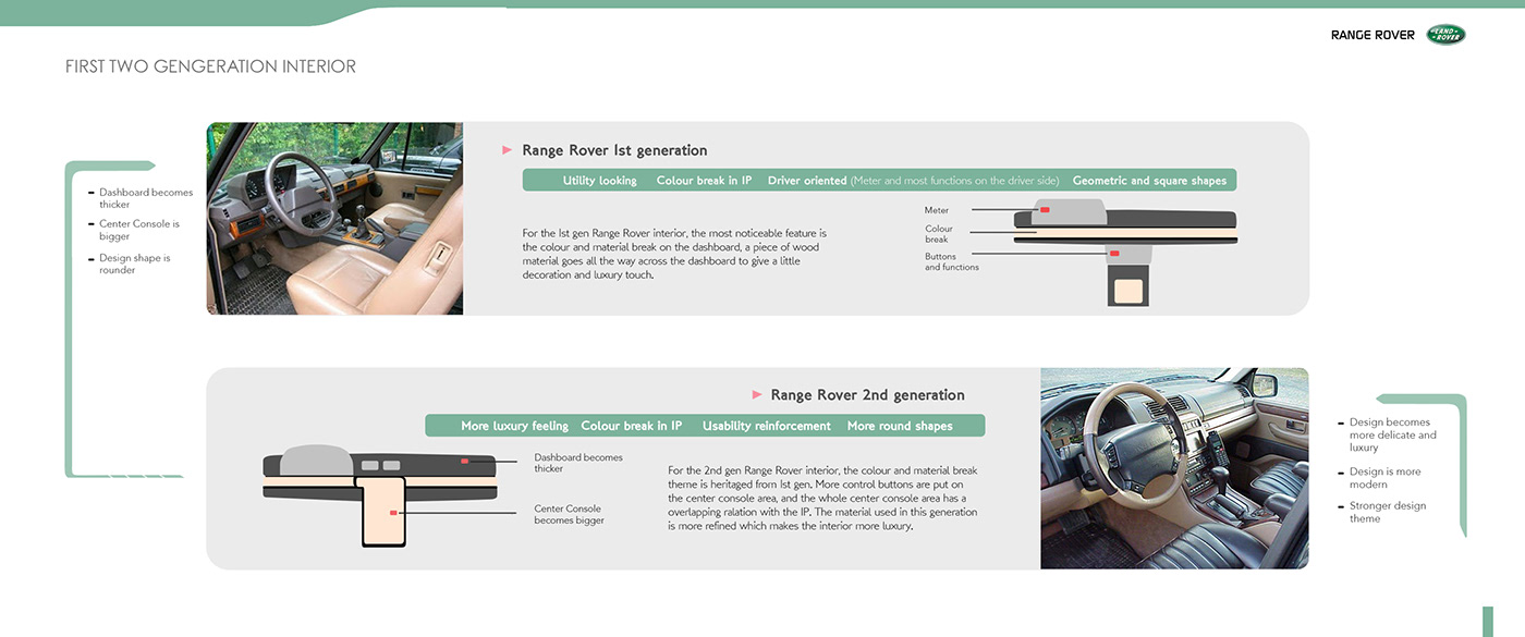 Range Rover NEW，Land Rover，automobile，