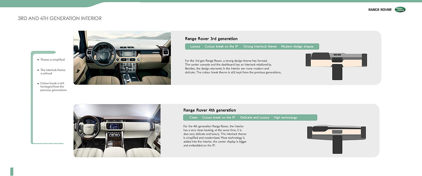 Range Rover Nouvel，路虎，汽车，