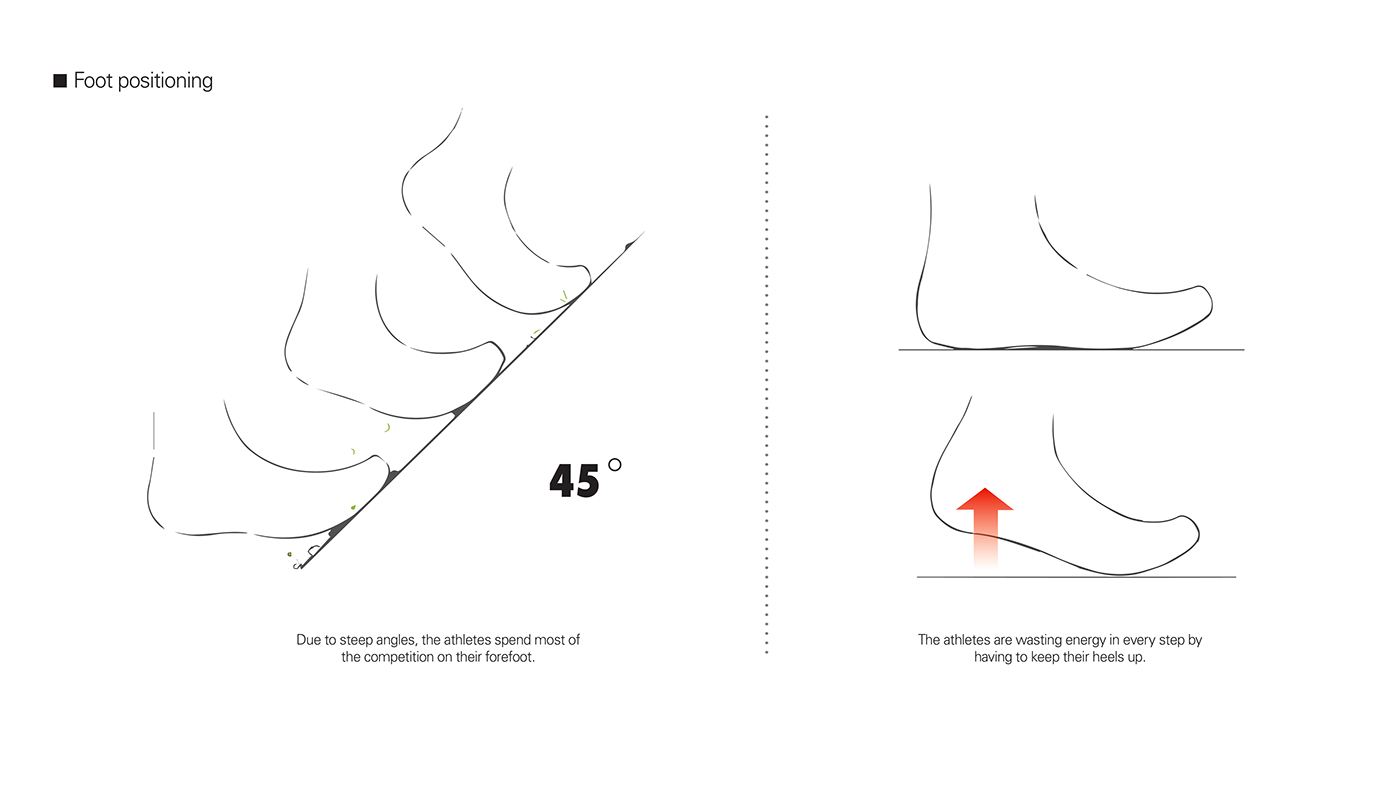 motion，fashion，comfortable，industrial design，product design，