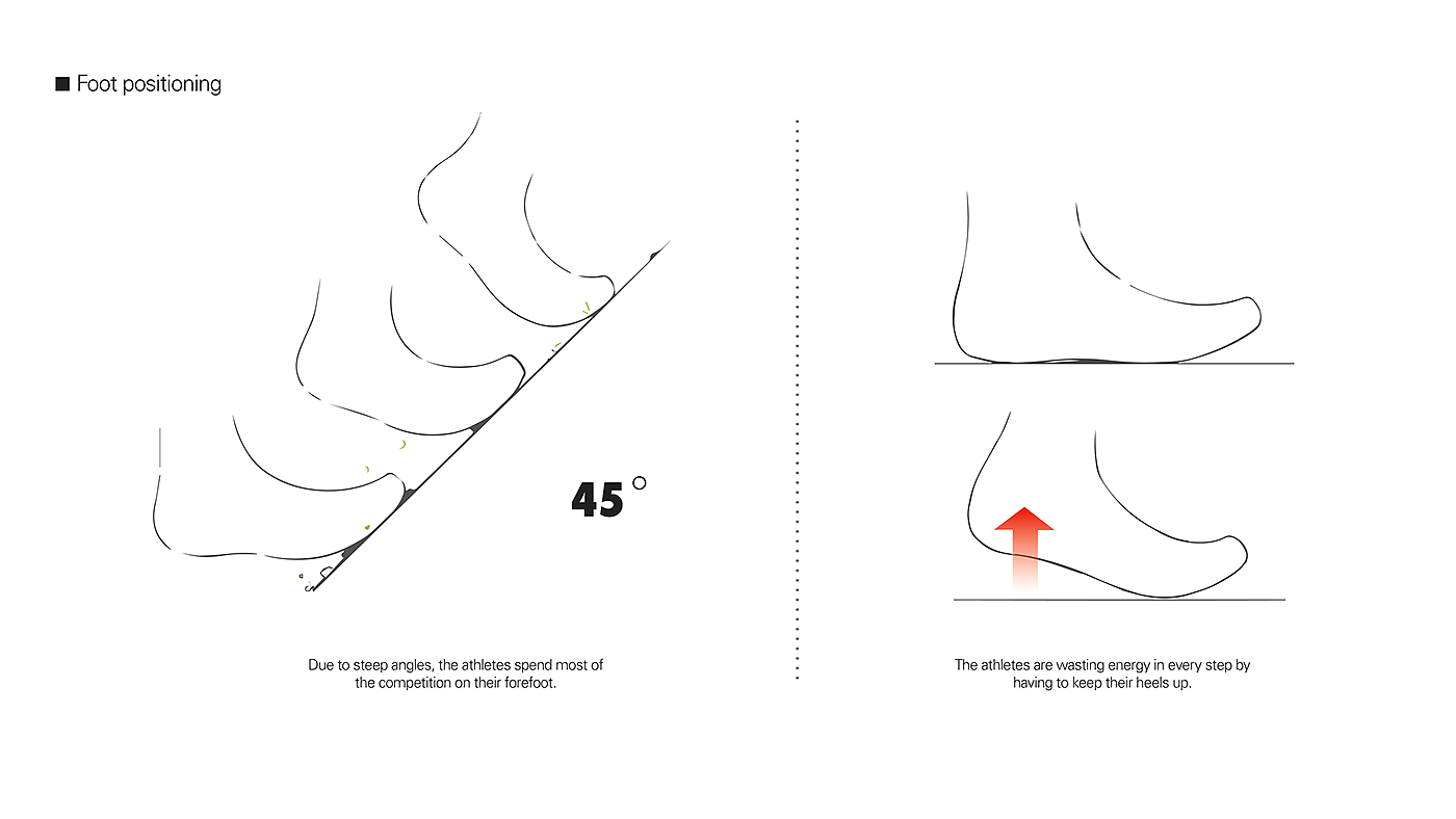 motion，fashion，comfortable，industrial design，product design，