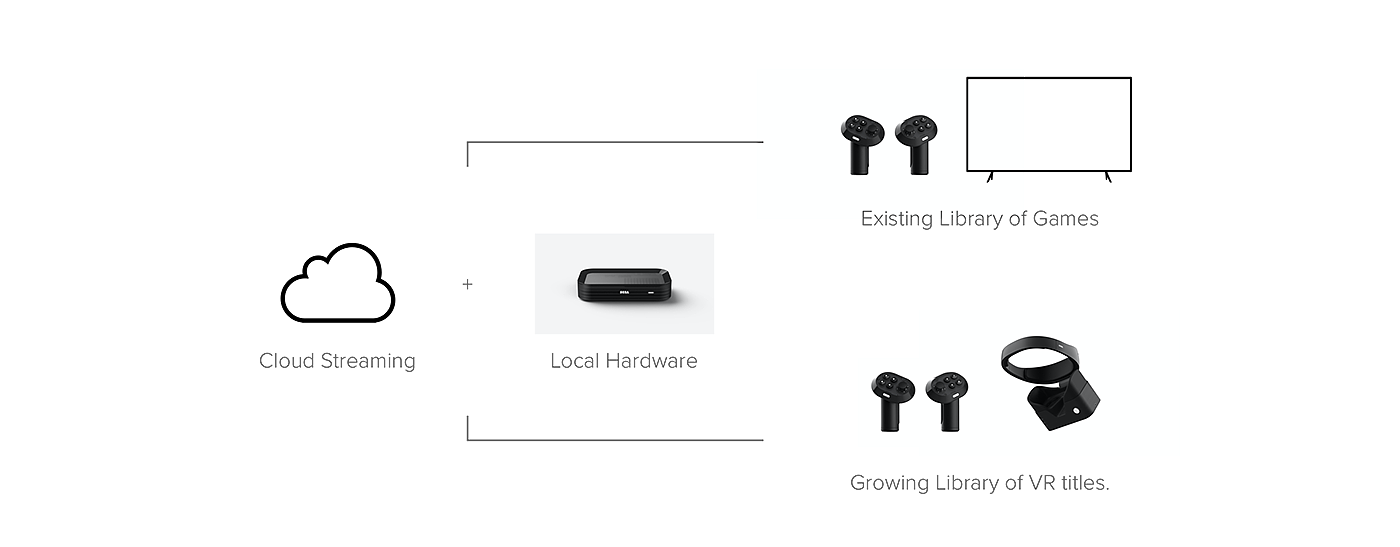 游戏，vr，控制器，耳机，黑色，