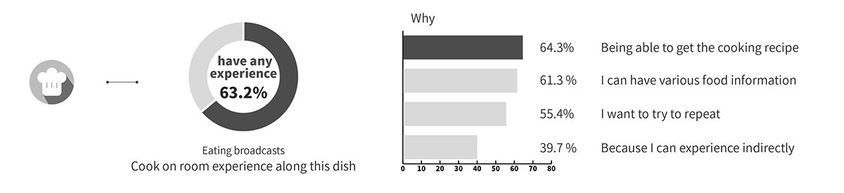 science and technology，fashion，Interaction design，User experience，industrial design，product design，