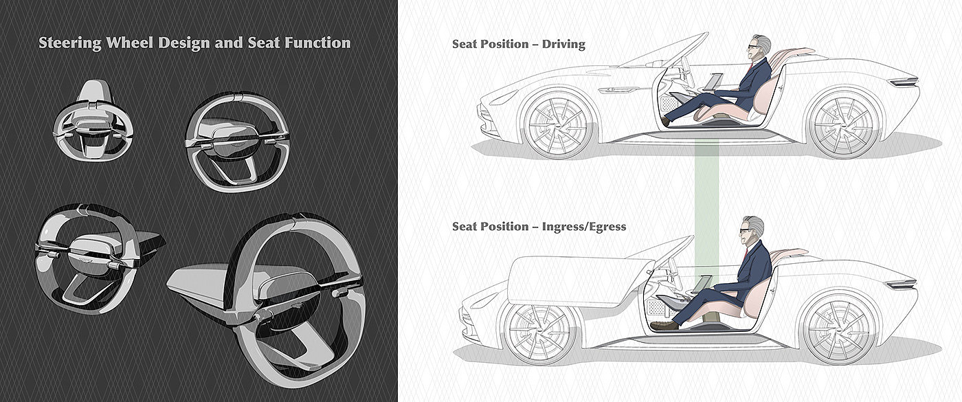 automobile，Aston Martin DBE1，Aston Martin dbe1，