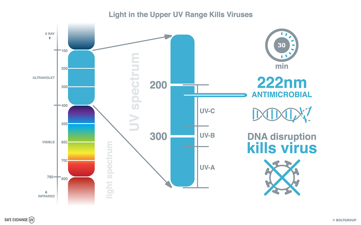 Safe Exchange UV，disinfect，epidemic situation，No contact，express，Lockers，