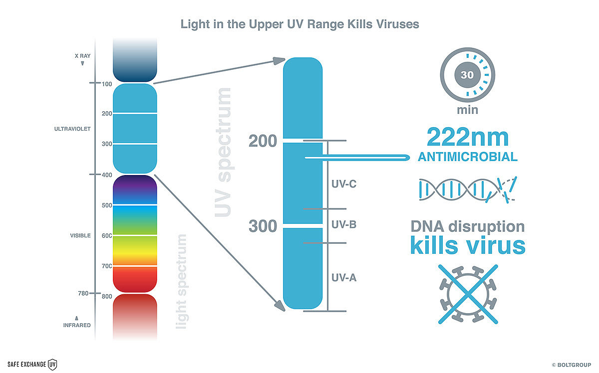 Safe Exchange UV，消毒，疫情，无接触，快递，储物柜，