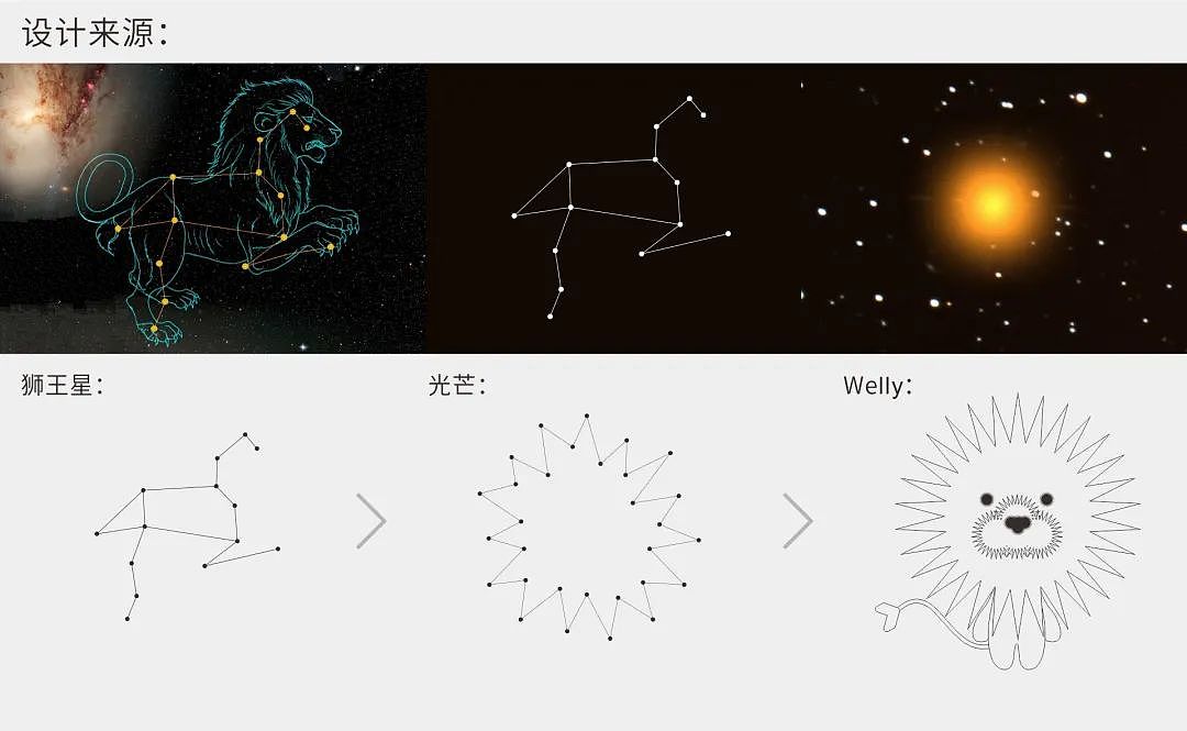 未来工场，wenext，IP人物，小狮子，Welly，