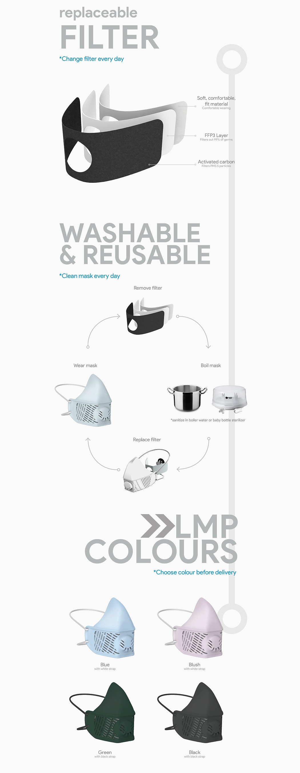 LMP S2，口罩，食品级，有机硅，