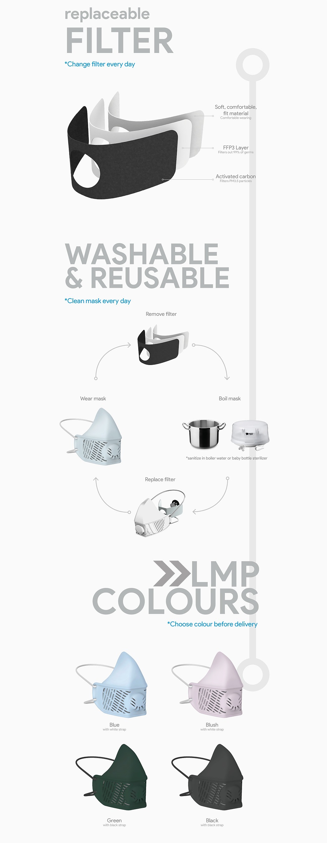 LMP S2，Mask，Food grade，organosilicon ，