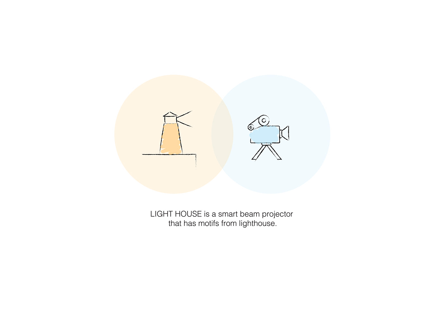 LIGHT HOUSE，white，Projector，