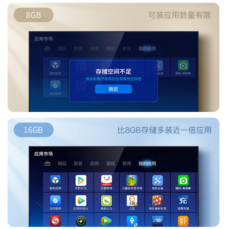 evaluating ，letv ，television，