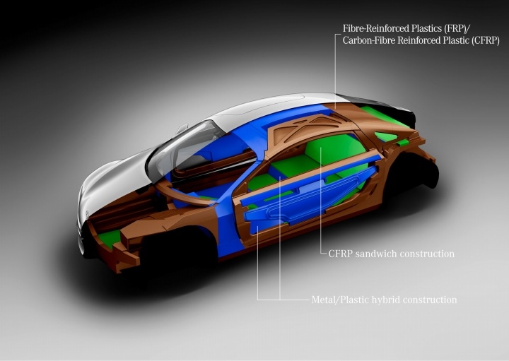 Benz，Automobile design，Interior design，