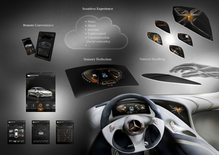 Benz，Automobile design，Interior design，