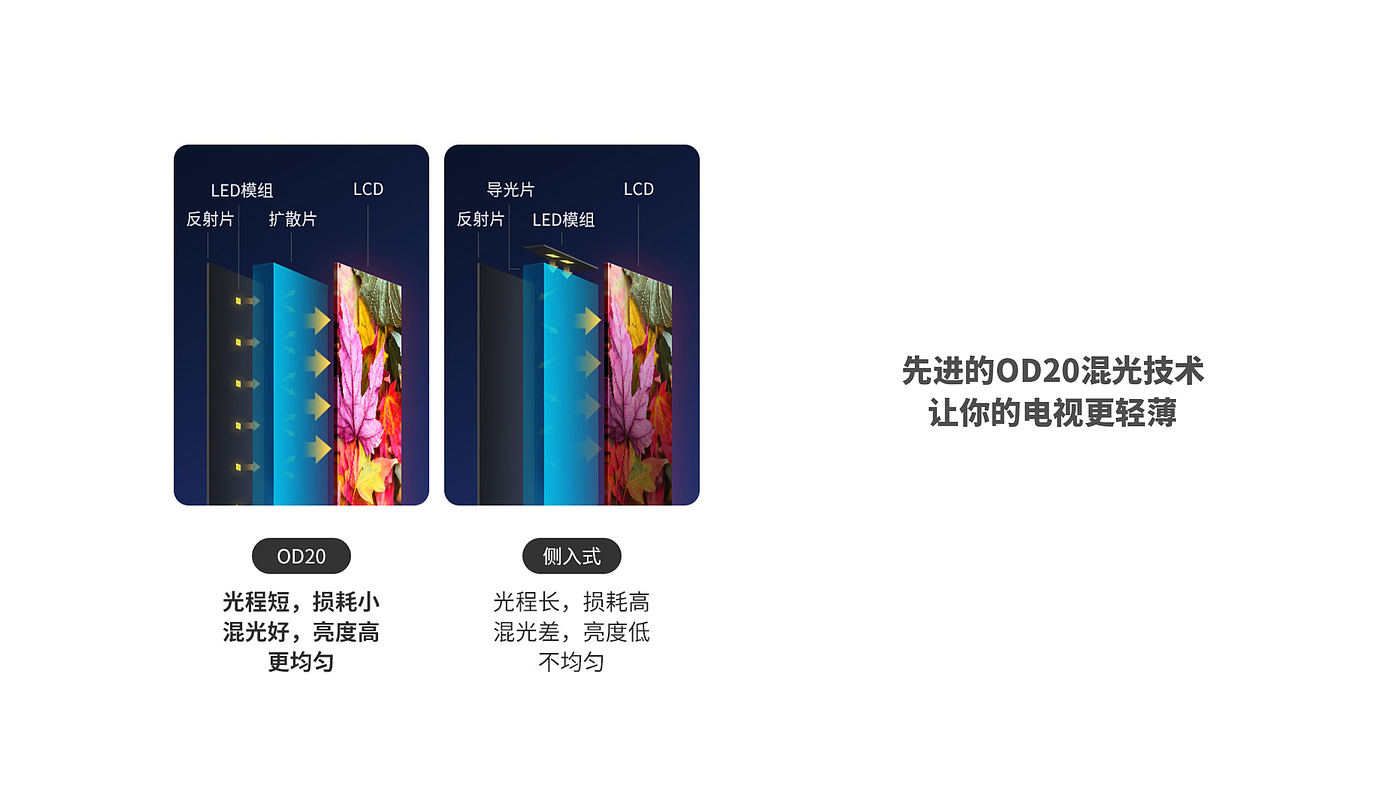 LETV super TV，F55，evaluating ，4K，Large screen，Design，