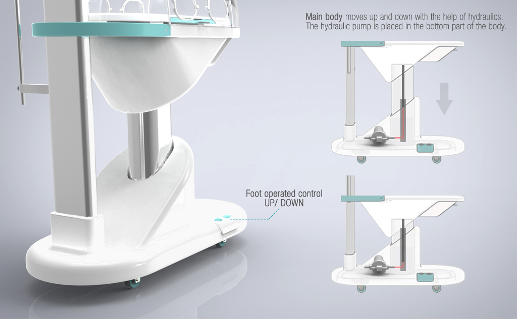 product design，industrial design，medical care，newborn，innovate，