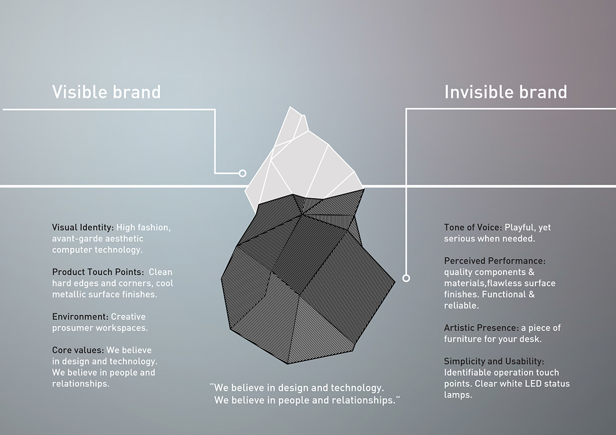 vehicle，industrial design，product design，comfortable，healthy，purify，