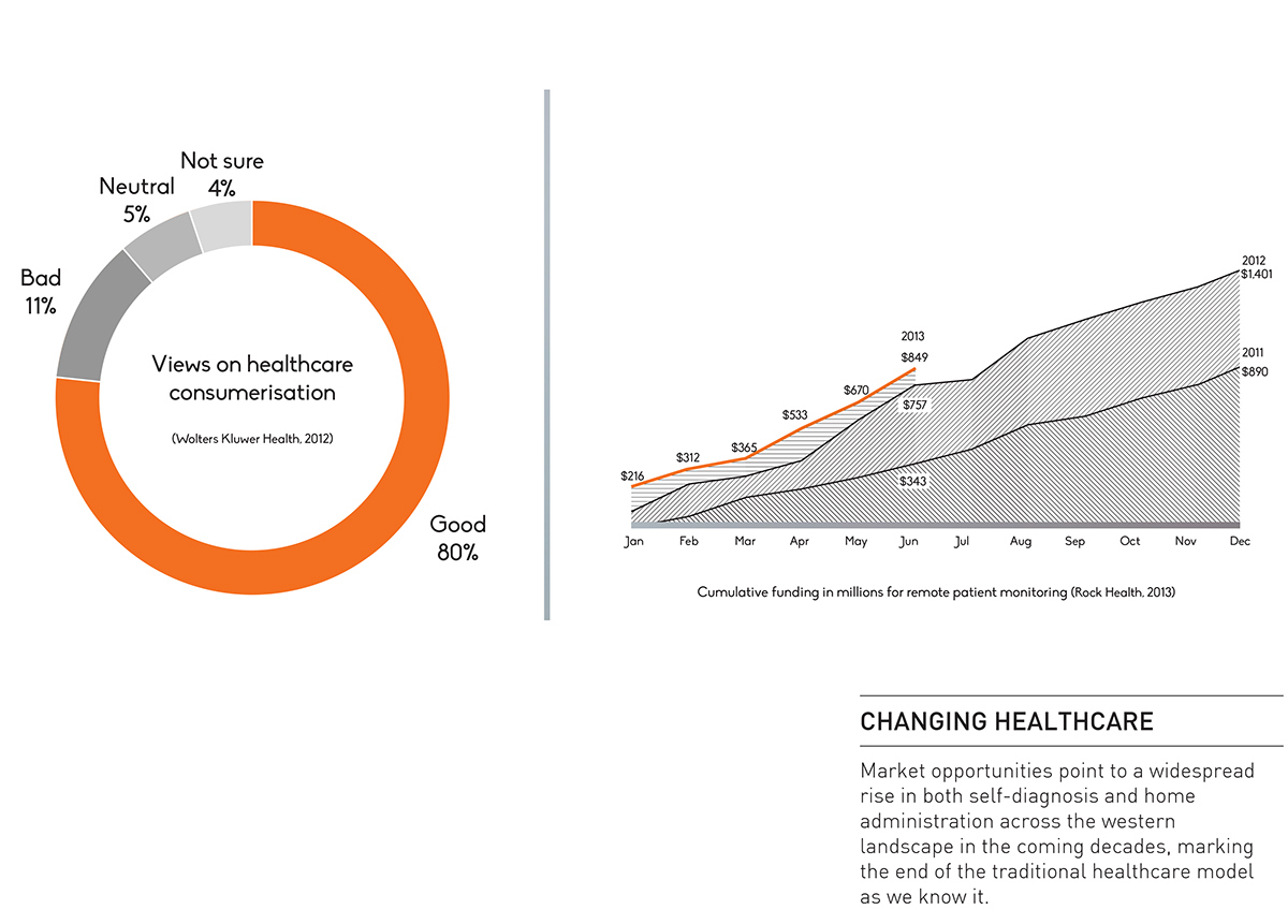 vehicle，industrial design，product design，comfortable，healthy，purify，