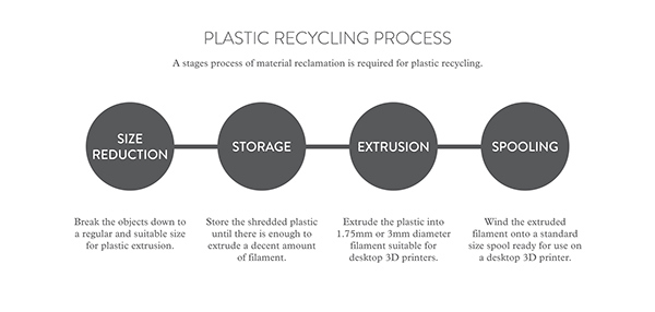 science and technology，advanced，industrial design，product design，thinking，