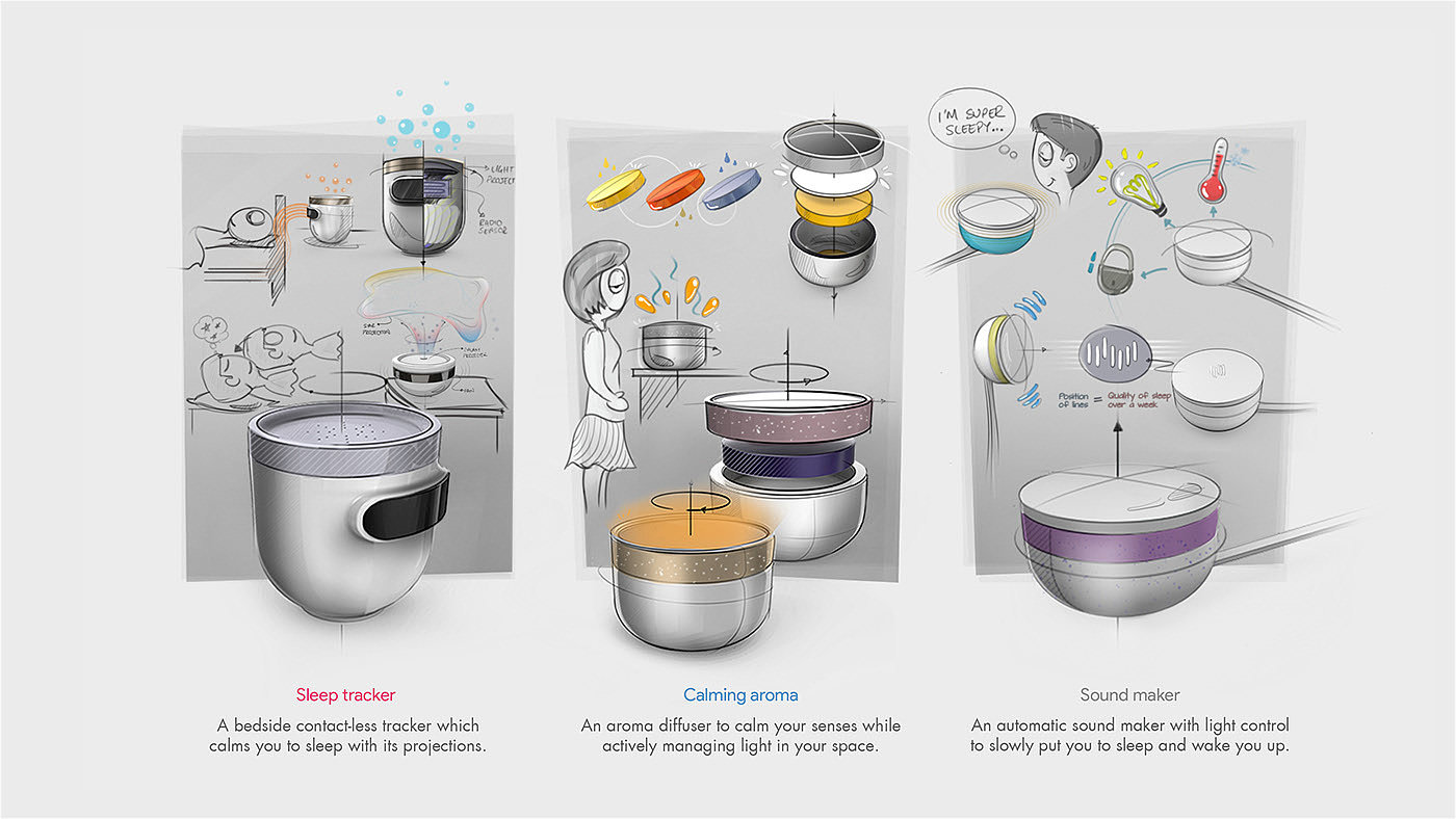 Sleep regulation，Intelligent Home Furnishing system，Kip-Sleep-Well，