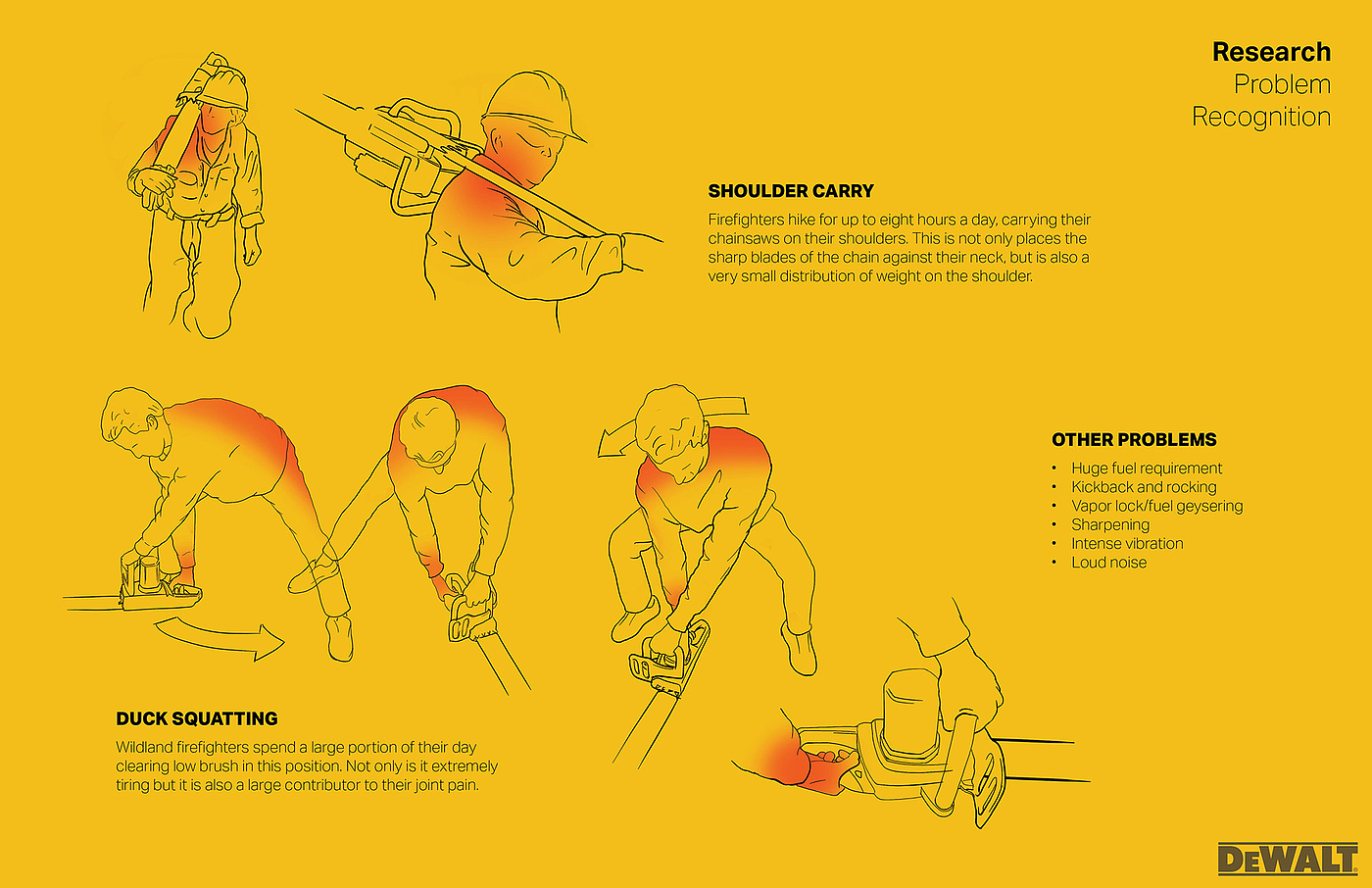 Chain saw，