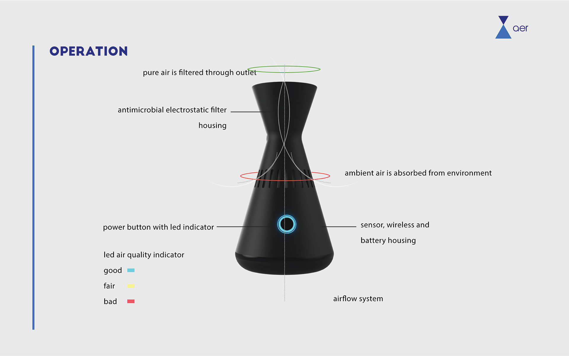 Portable，air cleaner，Simplicity，Black and white，intelligence，