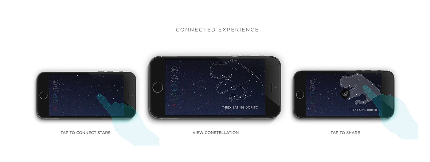 telescope，Ar telescope，AR telescope，