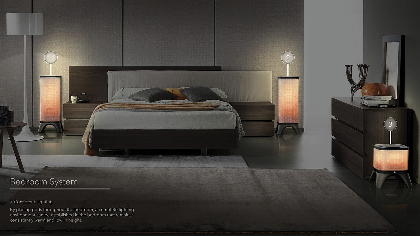 Home Furnishing，Lighting environment，lighting，