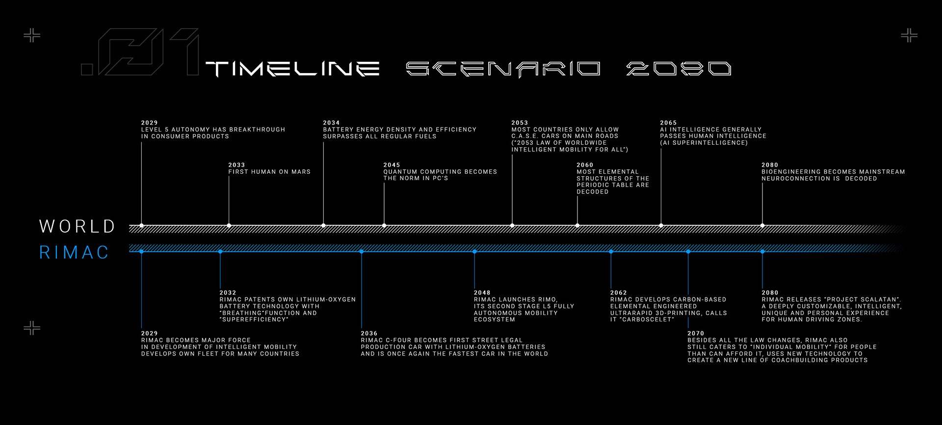 Rimac Scalatan，two thousand and eighty，Super run，