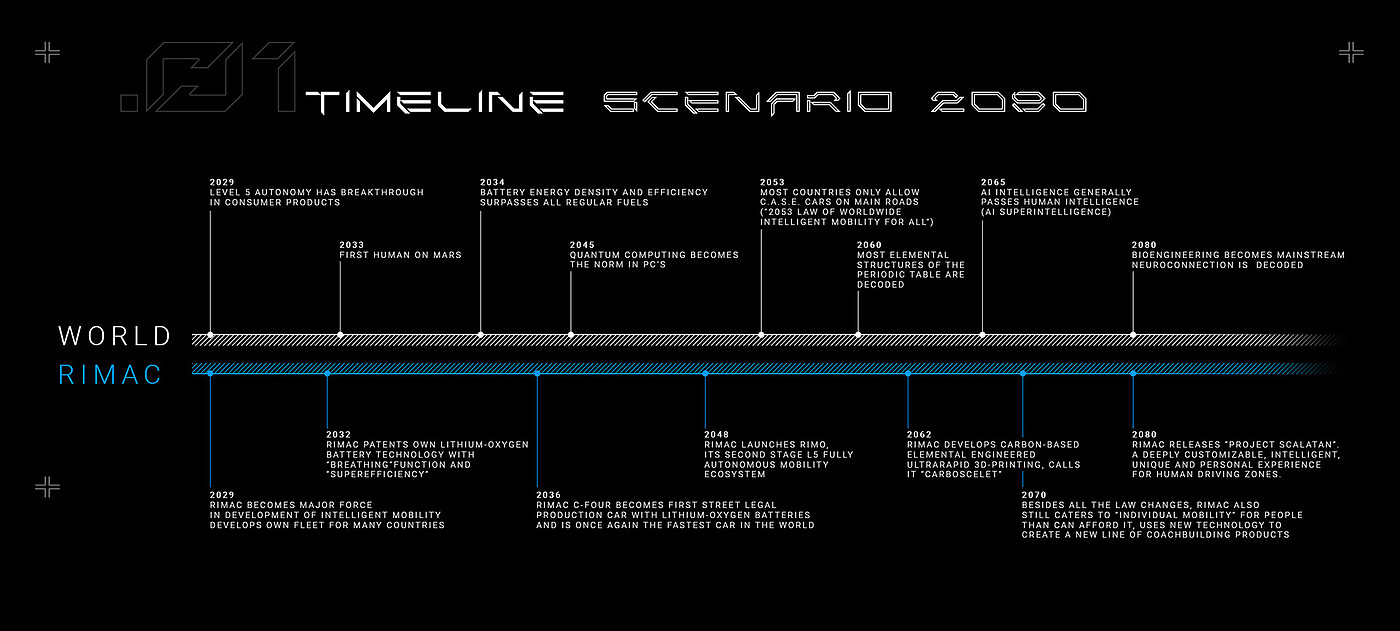 Rimac Scalatan，2080，超跑，