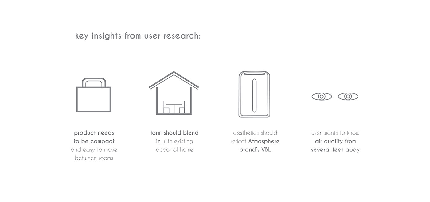 air cleaner，Small，Electronics，furniture，white，