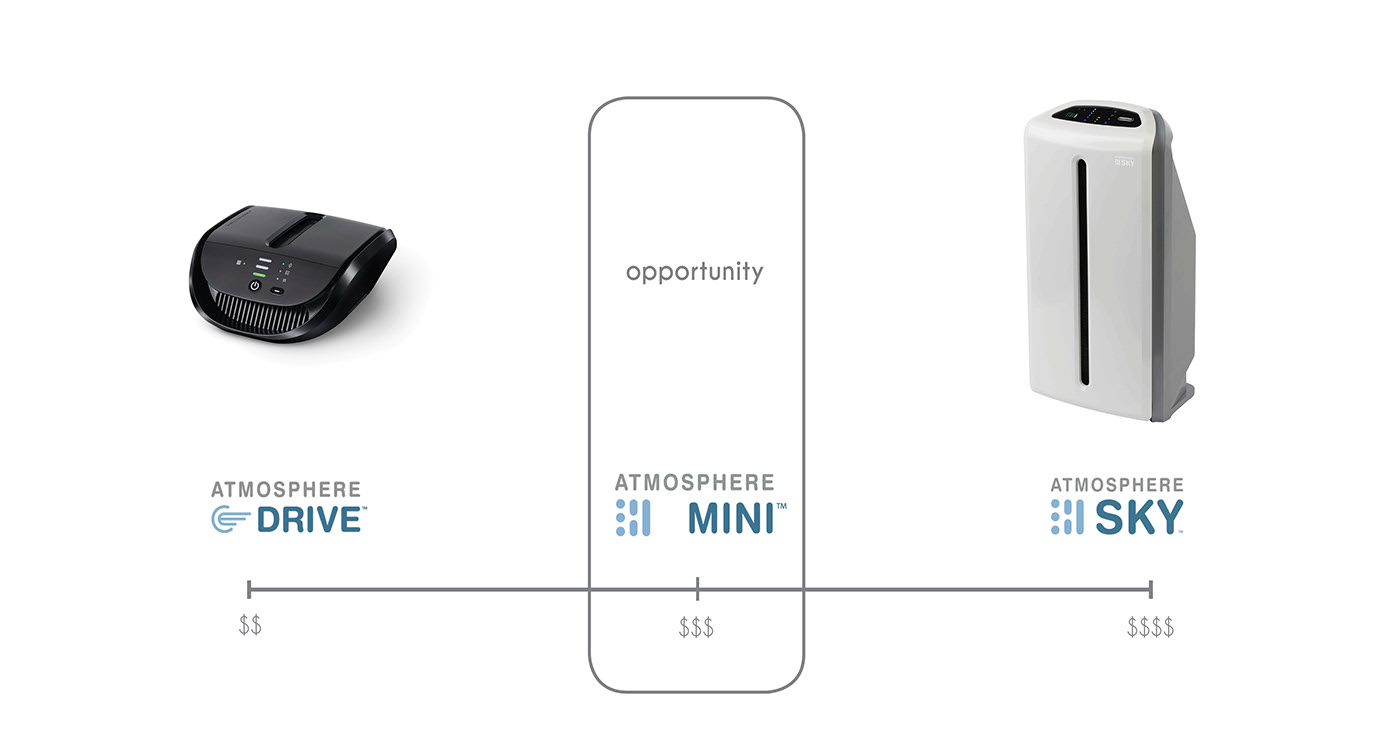 air cleaner，Small，Electronics，furniture，white，