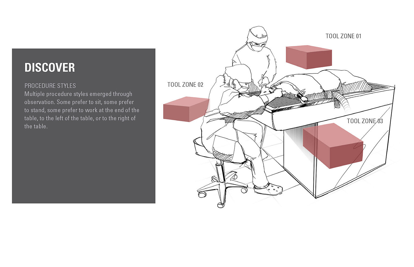 product design，industrial design，Pets，medical apparatus and instruments，hommization，