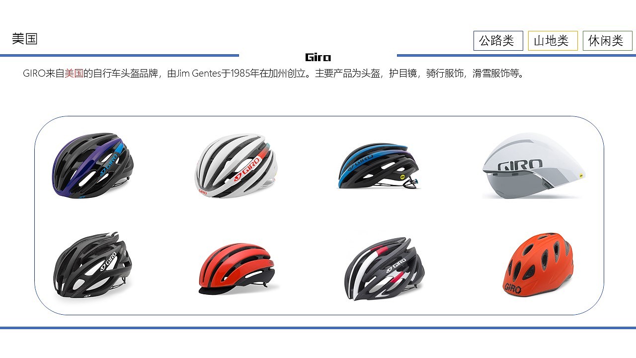 Helmet，