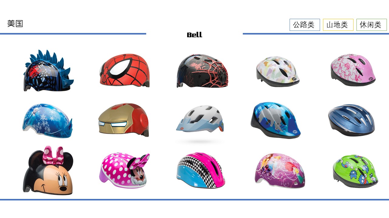 Helmet，