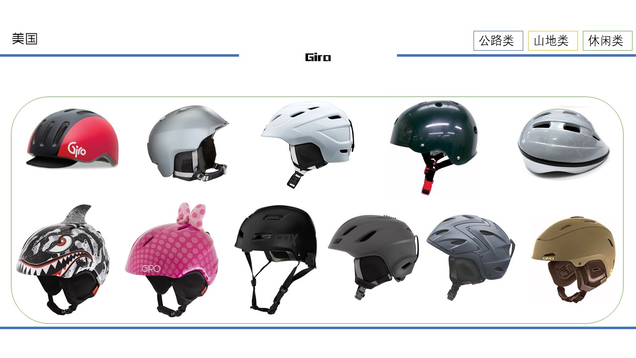 Helmet，