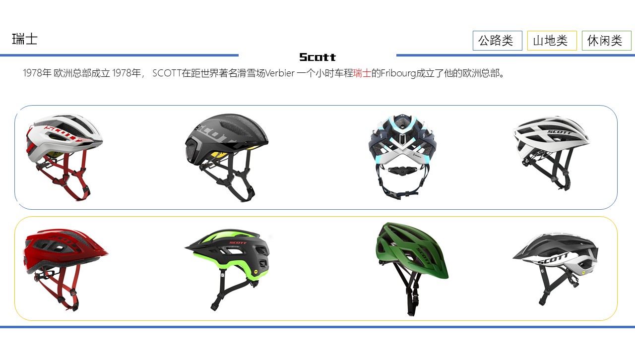 Helmet，