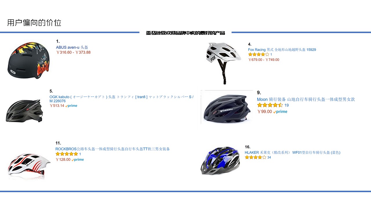 Helmet，