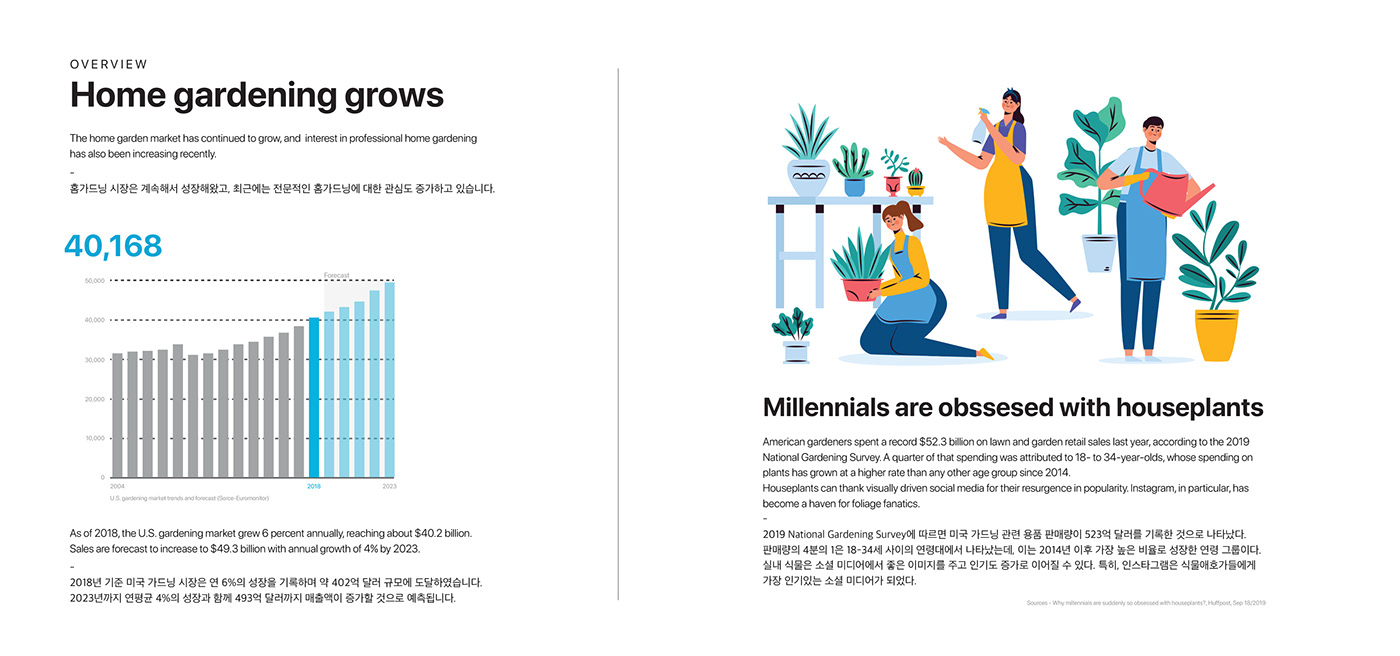 Gardening assistant，Gardening auxiliary equipment，monitor，