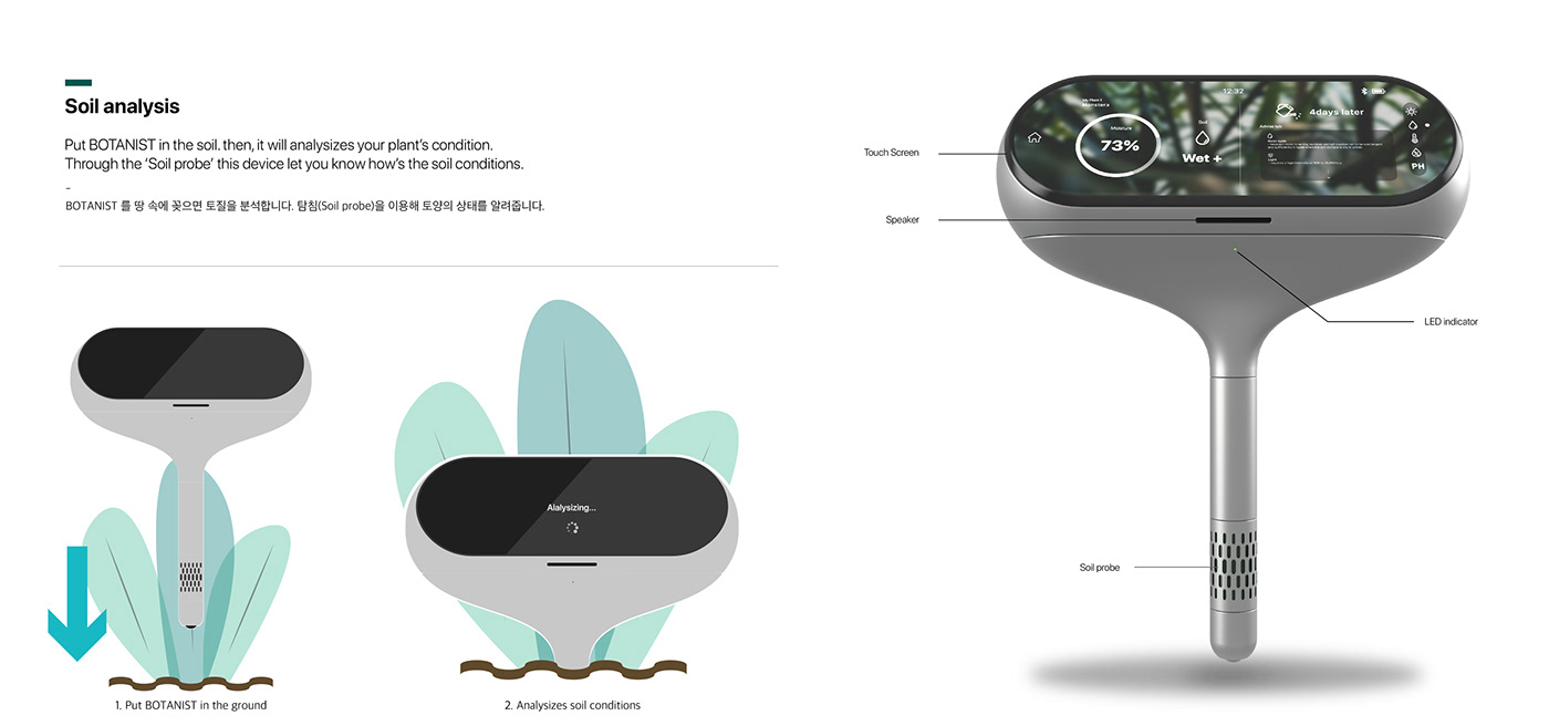 Gardening assistant，Gardening auxiliary equipment，monitor，